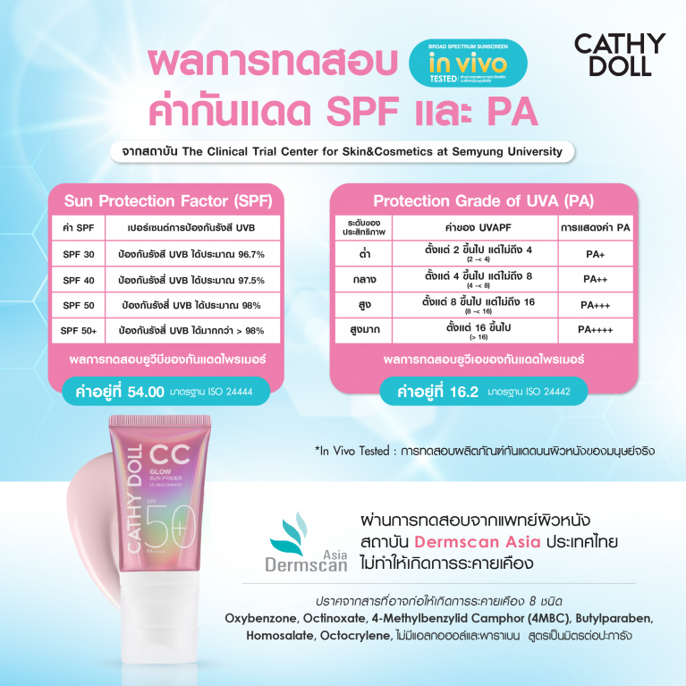 Cathy Doll  ซีซีโกลว์ซันไพรเมอร์ เอสพีเอฟ50+ พีเอ++++ 40ml เคที่ดอลล์