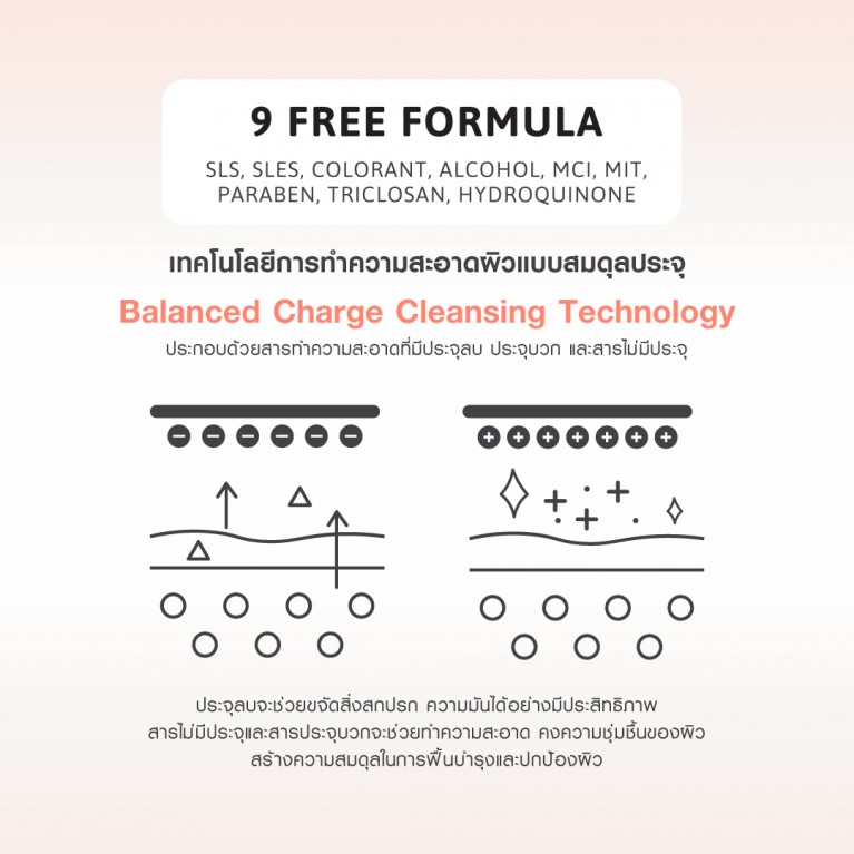 Cathy Doll  Cleansing Mousse 150ml  Whitening ,Oil Control,Anti Dark Spot