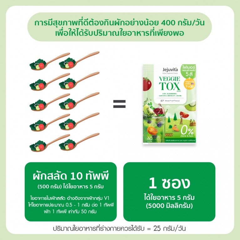 Jejuvita Veggietox 15000mg x 10Sachets