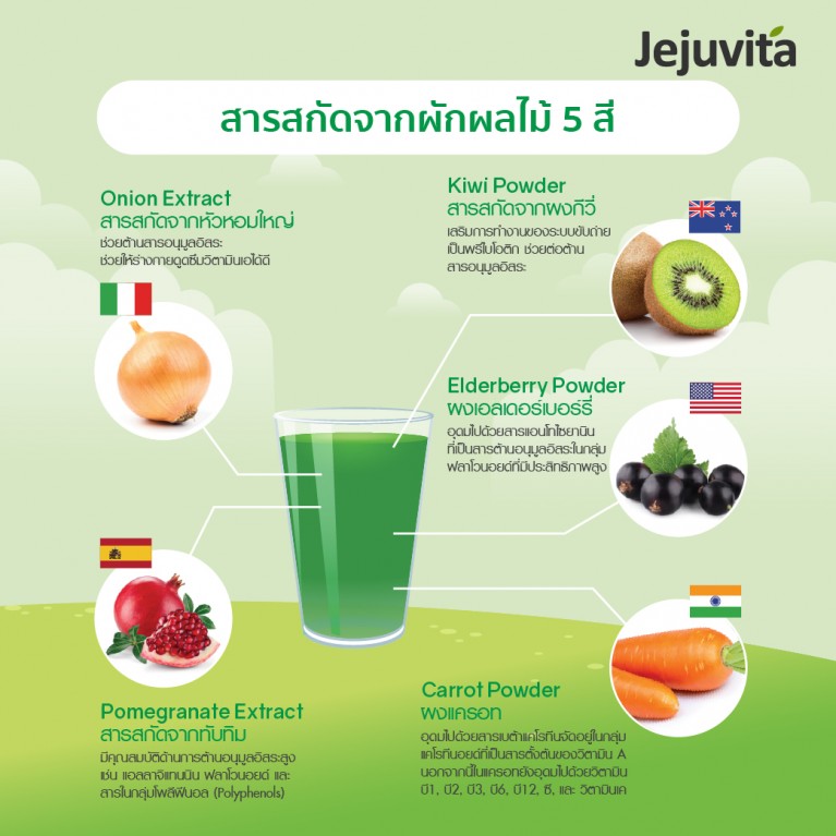 Jejuvita Veggietox 15000mg x 10Sachets