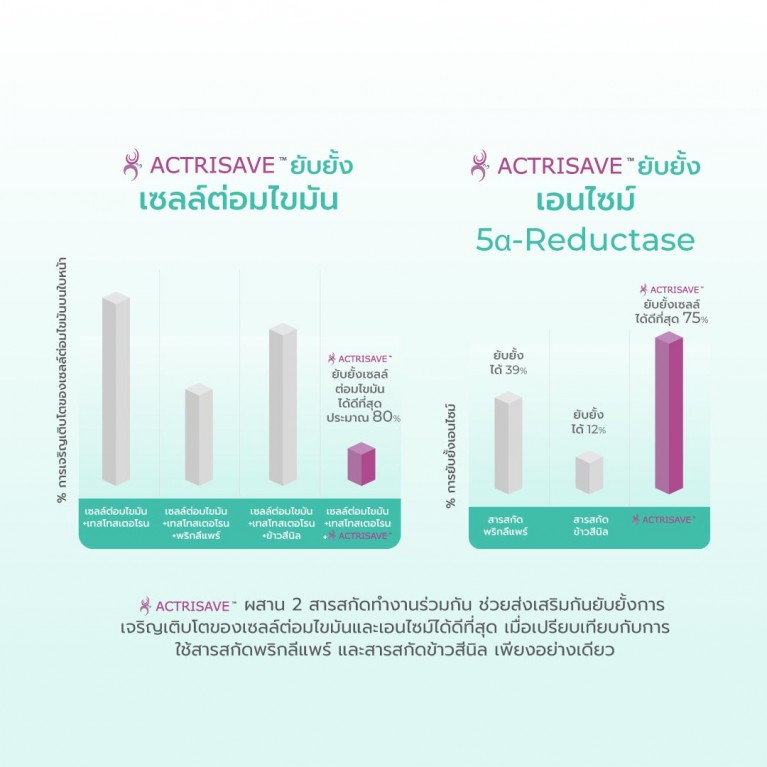 Dr.DSP Acna Niacinamide 0.78g x 15Capsules