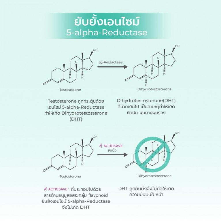 Dr.DSP Acna Niacinamide 0.78g x 15Capsules