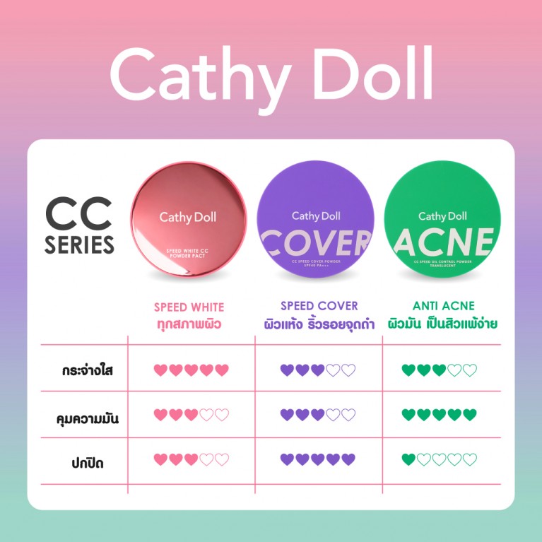 Cathy Doll CC Speed Cover Powder SPF40 PA+++ 4.5g #02 Medium Beige