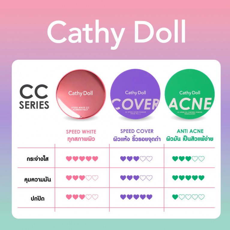 Cathy Doll Acne CC Speed Oil Control Powder Translucent 4.5g 