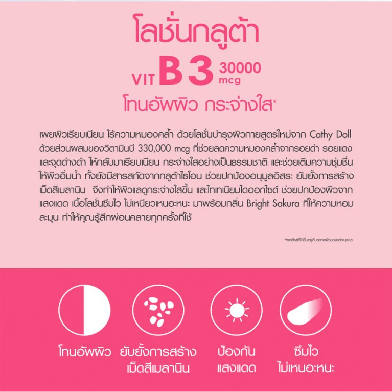 Cathy Doll Niacinamide Vitamin B3 Glutathione Body Lotion 150ml Bright Sakura