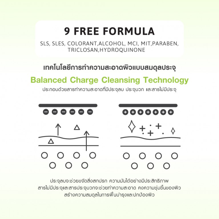 Cathy Doll  Cleansing Mousse 150ml  Whitening ,Oil Control,Anti Dark Spot