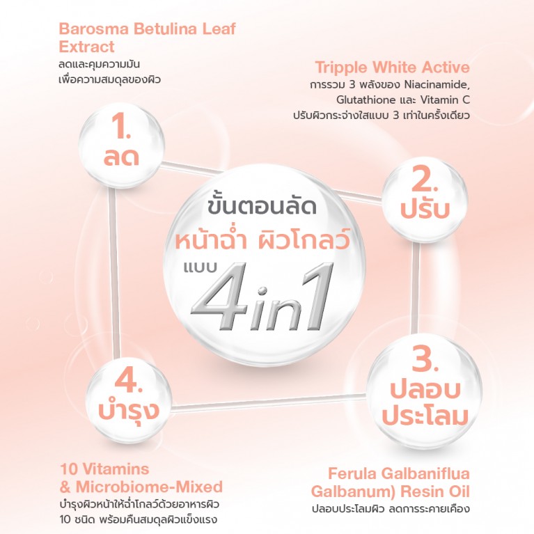 Dr.NIKS กลาสแอนด์โกลว์ไมโครไบโอม-มิกซ์มาสก์ 27ml ดร.นิกส์