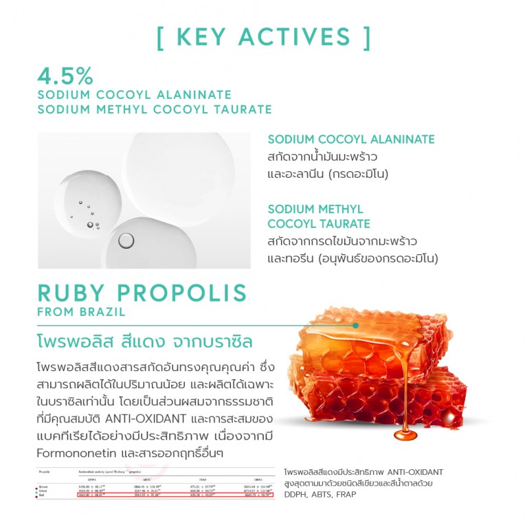  ACCA by Dr.DSP อะมิโนแอซิดเซรั่มคลีนเซอร์ 200ml แอคก้าบายดร.ดีเอสพี 