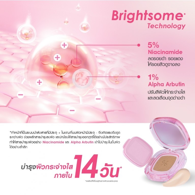 [แถม คอสเมติกแบ็ก] Cathy Doll  วันแท็ปคัฟเวอร์แมทท์คุชชั่น เอสพีเอฟ50+ พีเอ++++ 12g