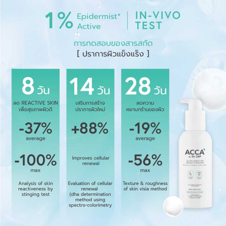 ACCA by Dr.DSP อัลตร้า-เซนซิทีฟเซรั่มคลีนเซอร์ 200ml แอคก้าบายดร.ดีเอสพี 