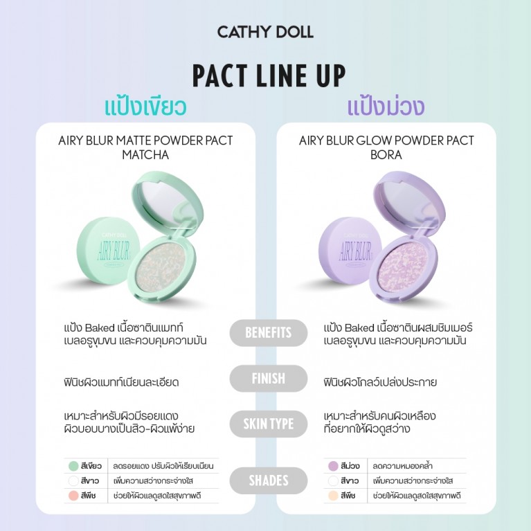 Cathy Doll แอรี่เบลอพาวเดอร์แพ็ค 4.5g เคที่ดอลล์