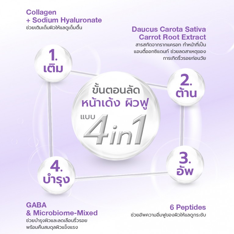 Dr.NIKS พลัมพ์แอนด์เฟิร์มไมโครไบโอม-มิกซ์มาสก์ 27ml ดร.นิกส์