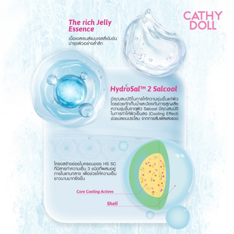 Cathy Doll คูลลิ่งเจลลี่มาสก์ 25g