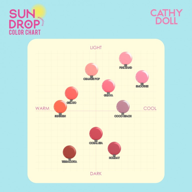 Cathy Doll ซันดรอปเมลาบลัช เอสพีเอฟ50+ พีเอ++++ 6g เคที่ดอลล์