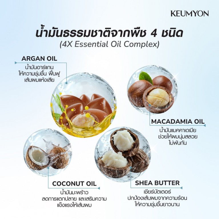 Keumyon คัลเลอร์รีแพร์แฮร์ทรีตเมนต์ 250g