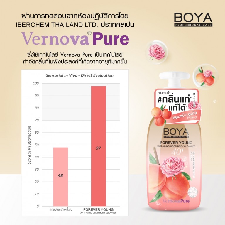 Boya ฟอร์เอฟเวอร์ยังแอนตี้-เอจจิ้งออดอร์บอดี้คลีนเซอร์ 450ml โบย่า