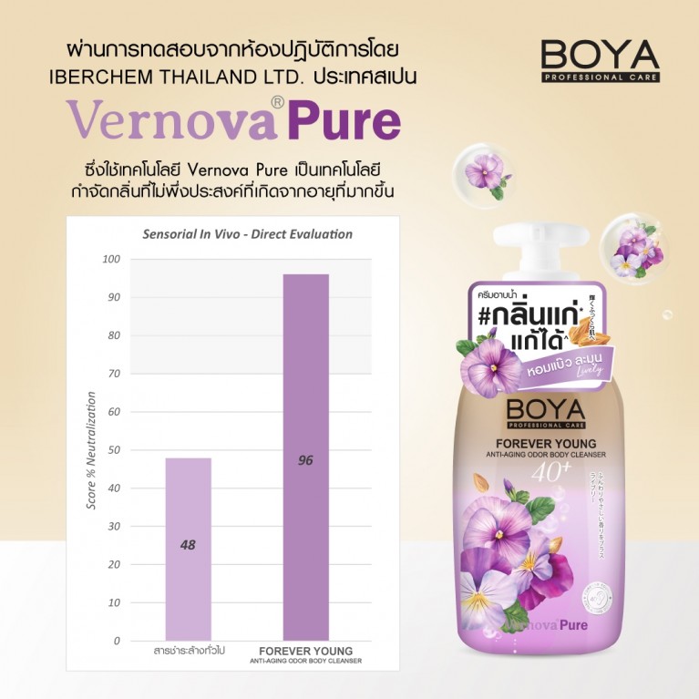 Boya ฟอร์เอฟเวอร์ยังแอนตี้-เอจจิ้งออดอร์บอดี้คลีนเซอร์ 450ml โบย่า