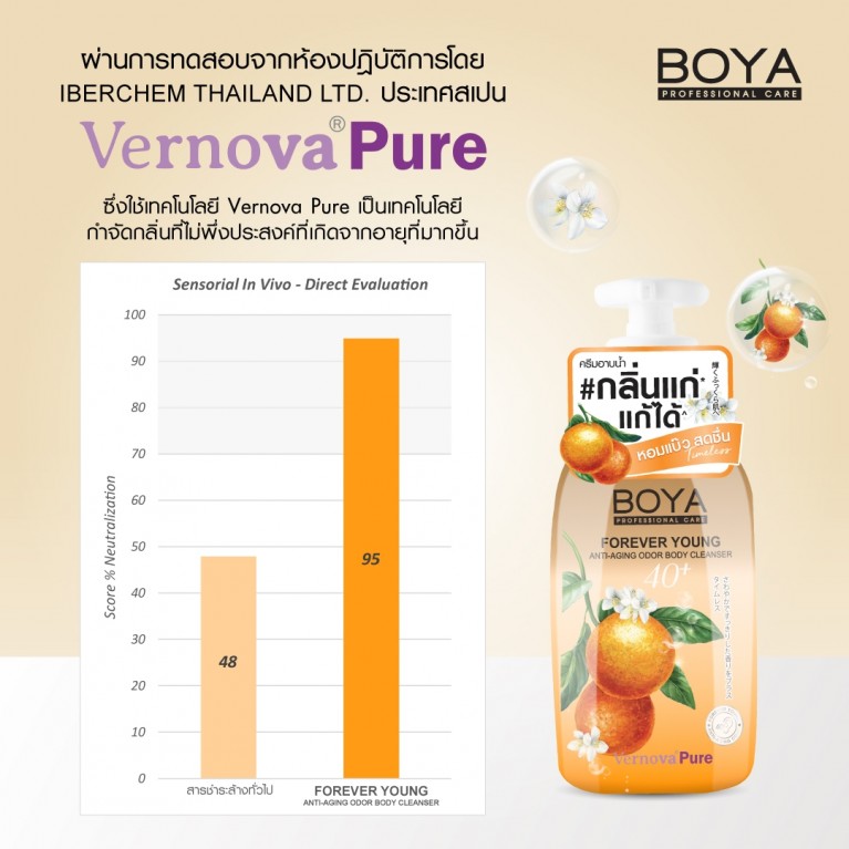 Boya ฟอร์เอฟเวอร์ยังแอนตี้-เอจจิ้งออดอร์บอดี้คลีนเซอร์ 450ml โบย่า