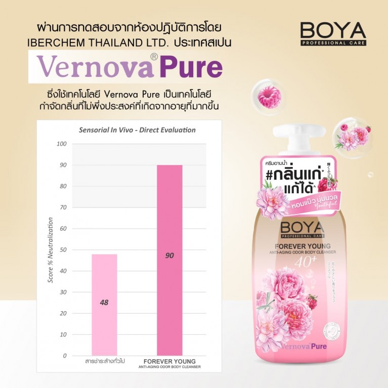 Boya ฟอร์เอฟเวอร์ยังแอนตี้-เอจจิ้งออดอร์บอดี้คลีนเซอร์ 450ml โบย่า