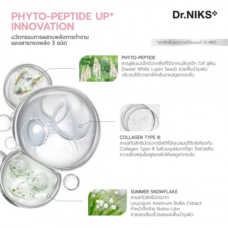 Dr.NIKS ไฟโต-เปปไทด์อายแพทช์ 12g x 1คู่ ดร.นิกส์