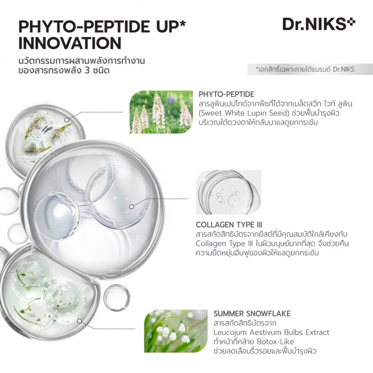 Dr.NIKS ไฟโต-เปปไทด์อายแพทช์ 12g x 1คู่ ดร.นิกส์