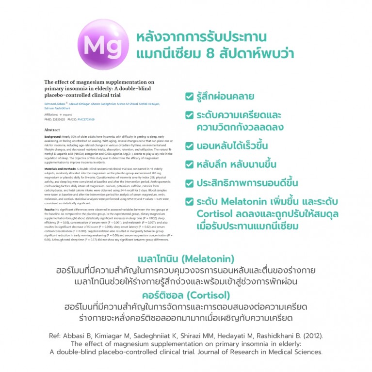 Dr.DSP มัลติมิกซ์พีเอ็ม 4.5g x 20เม็ด ดร.ดีเอสพี