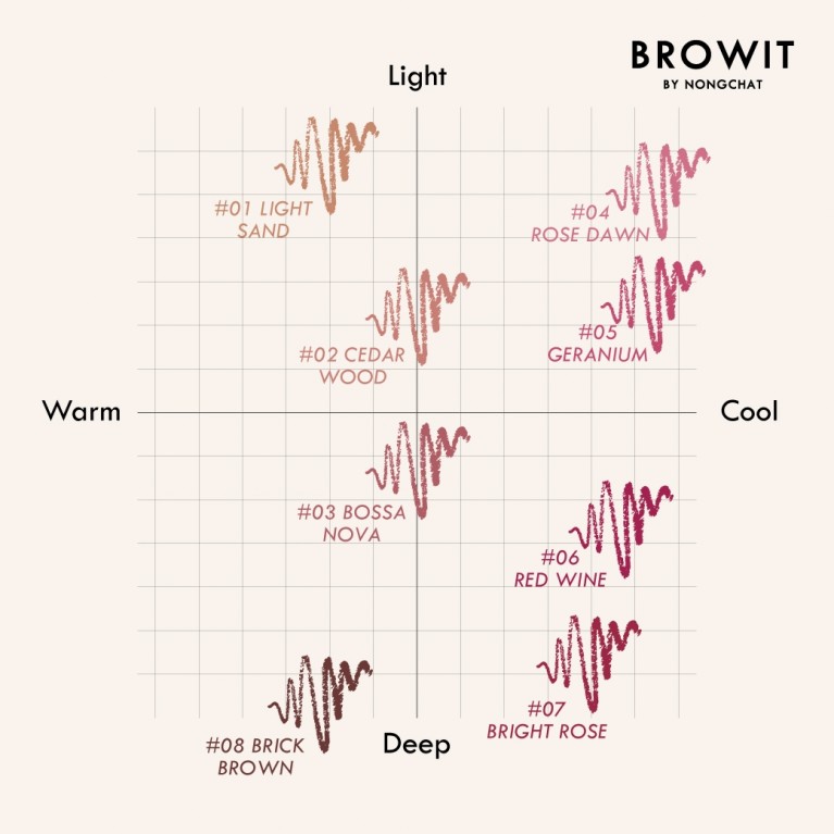 Browit อายทูลิปไลน์เนอร์ 0.3g