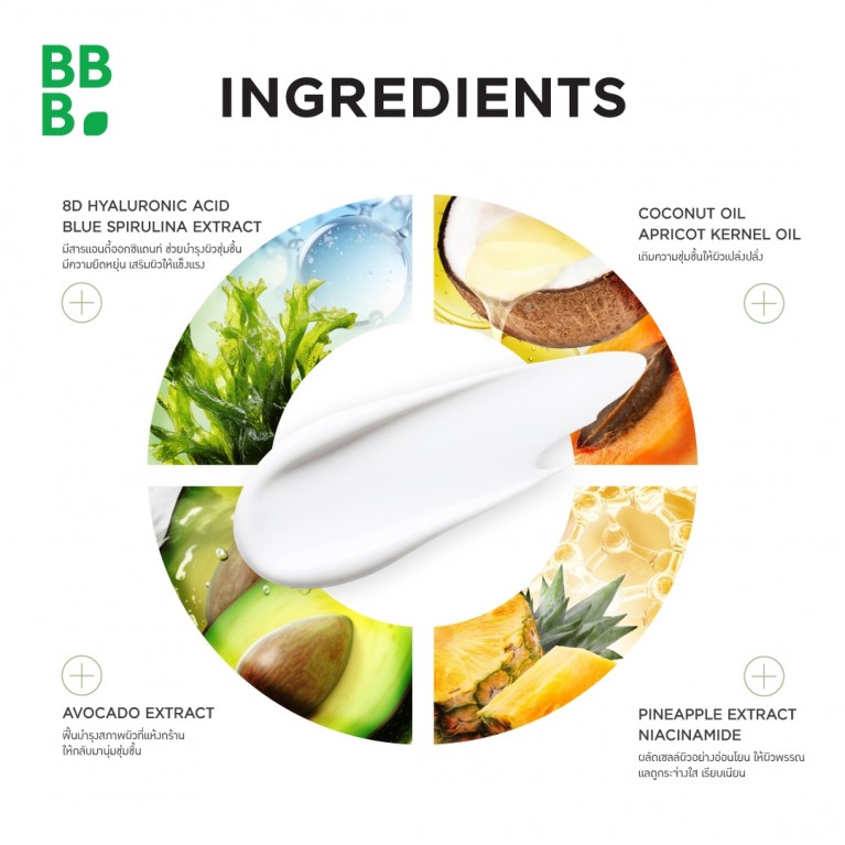 Baby Bright ออร่าไบร์ทซันโลชั่น เอสพีเอฟ50+ พีเอ+++ 160ml เบบี้ไบร์ท