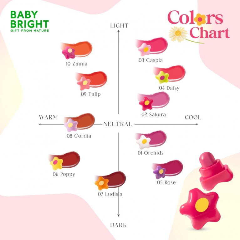 Baby Bright สตาร์ฟลาวเวอร์ลิป 0.95g เบบี้ไบร์ท