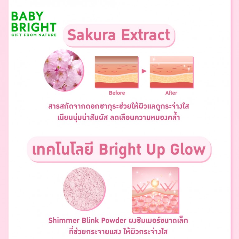 ฺBaby Bright พาวเดอร์ 50g แป้งฝุ่นโปร่งแสงมี 2 สูตรให้เลือก [สูตร Cica คุมมัน, สูตร Sakura โกลว์โทนอัพ]