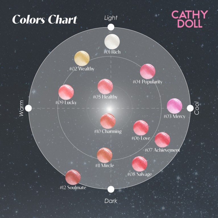 Cathy Doll มูนลิตกลอส 3.5g
