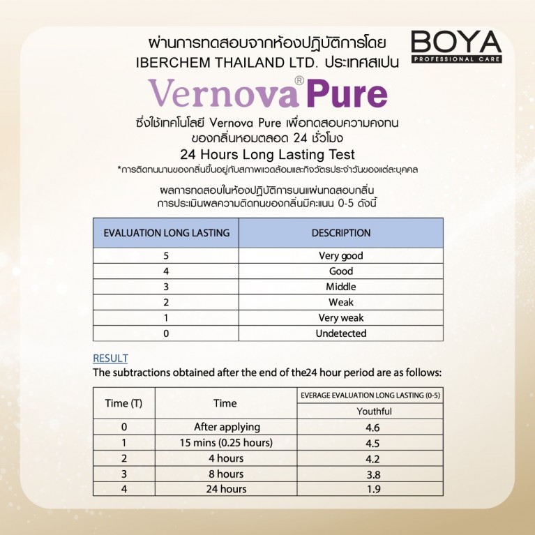 Boya ฟอร์เอฟเวอร์ยังแอนตี้-เอจจิ้งออดอร์บอดี้แอนด์แฮร์มิสท์ 30ml