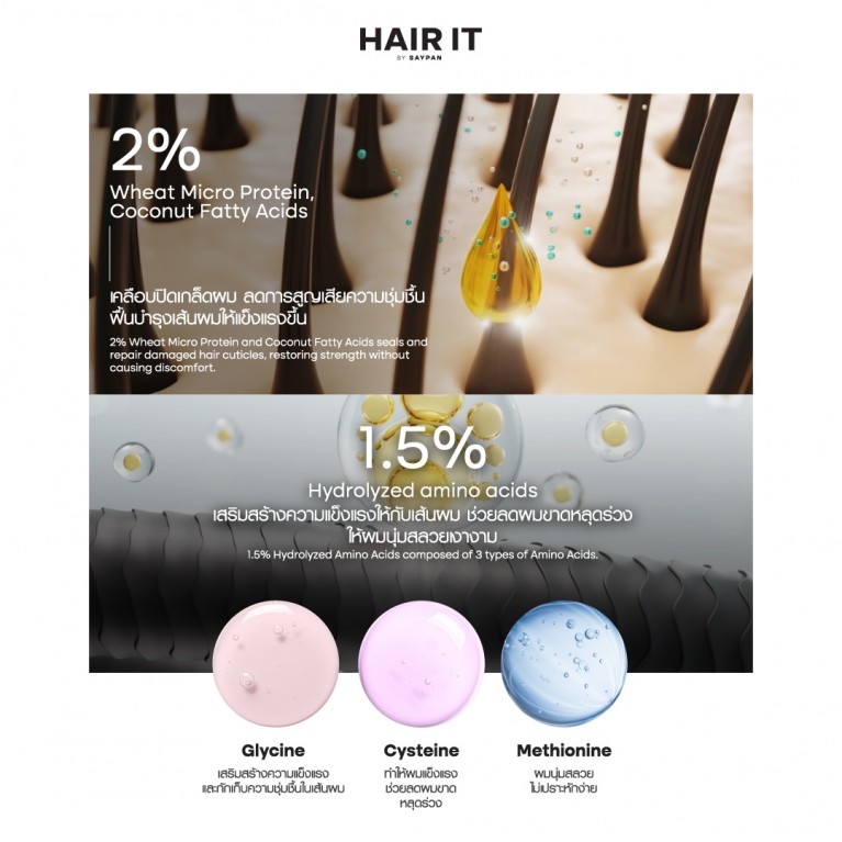 HAIR IT พรีเมี่ยมดีพรีแพร์แฮร์สปาแอนด์ทรีตเมนต์บิวตี้ไลฟ์ 180g แฮร์อิท