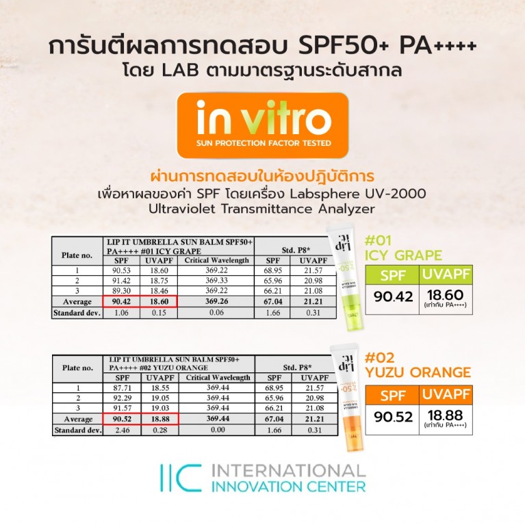Lip It อัมเบรลลาซันบาล์ม เอสพีเอฟ50+ พีเอ++++ 8g ลิปอิท (Y2025) แถมฟรี กู๊ดมอร์นิ่งคัลเลอร์ลิปมาสก์ 2.4g ลิปอิท 2 ชิ้น