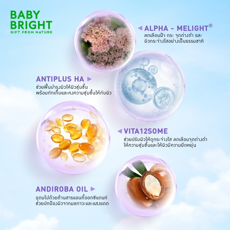 Baby Bright เมลาไบร์ทแมทท์ซันสติ๊ก เอสพีเอฟ50+ พีเอ++++ 23g