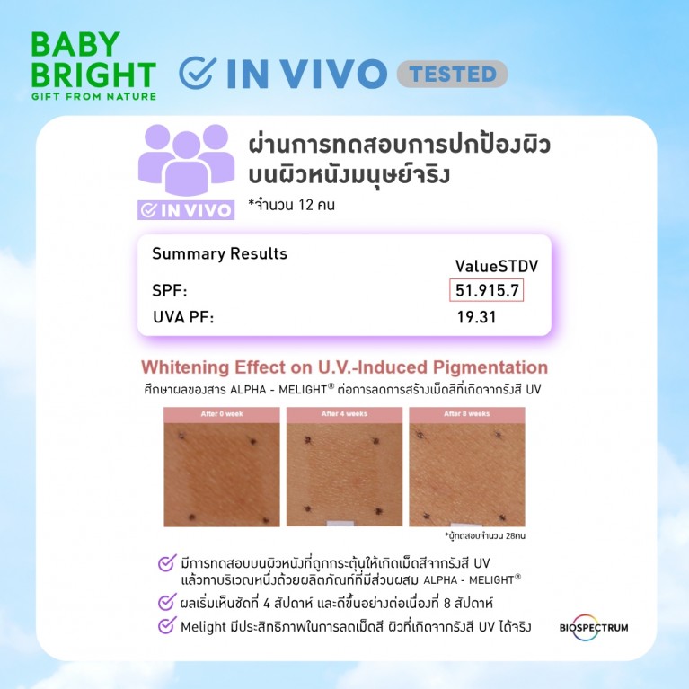 Baby Bright เมลาไบร์ทแมทท์ซันสติ๊ก เอสพีเอฟ50+ พีเอ++++ 23g