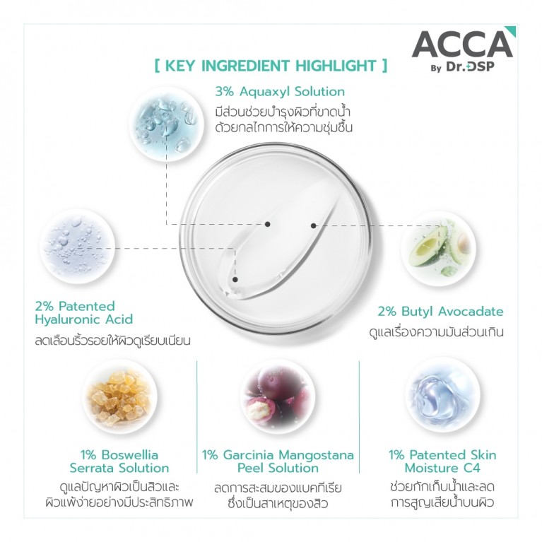 ACCA by Dr.DSP ออน-เดอะ-โกดีเฟนซ์คิท On-The-Go Defense Kit