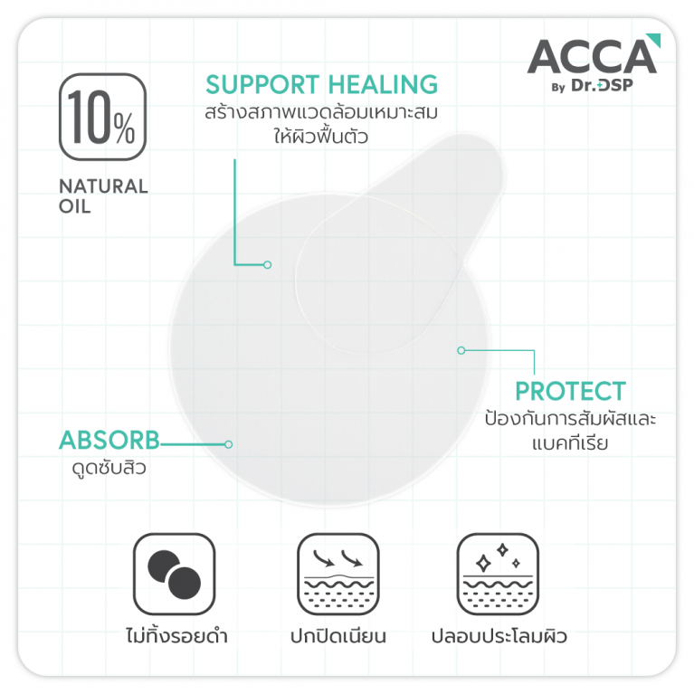 ACCA by Dr.DSP โปรแอคเน่มาสก์ 10ชิ้น แอคก้าบายดร.ดีเอสพี