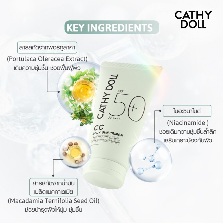 Cathy Doll  ซีซีบอดี้ซันไพรเมอร์ 50 ml