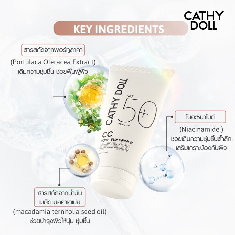 Cathy Doll ซีซีบอดี้ซันไพรเมอร์ เอสพีเอฟ50+ พีเอ++++ 140ml
