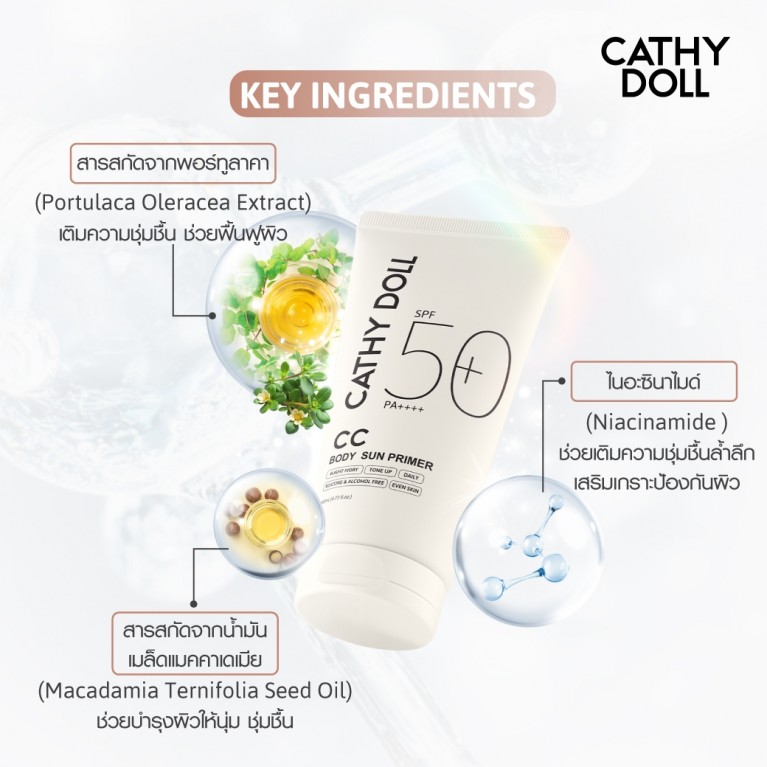 Cathy Doll  ซีซีบอดี้ซันไพรเมอร์ 50 ml