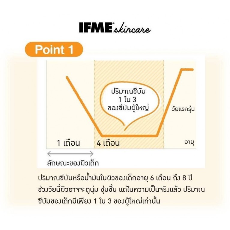 IFME สกินแคร์ อิน-บาธบอดี้มิลค์ 300ml