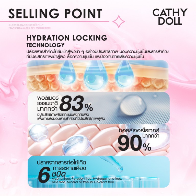 Cathy Doll ไฮโดรฟิลล์ทรานส์ฟอร์มมาสก์ไนน์ตี้เปอร์เซ็นต์มอยส์เจอไรเซอร์ 33g เคที่ดอลล์