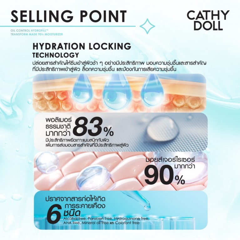 Cathy Doll ไฮโดรฟิลล์ทรานส์ฟอร์มมาสก์ไนน์ตี้เปอร์เซ็นต์มอยส์เจอไรเซอร์ 33g เคที่ดอลล์