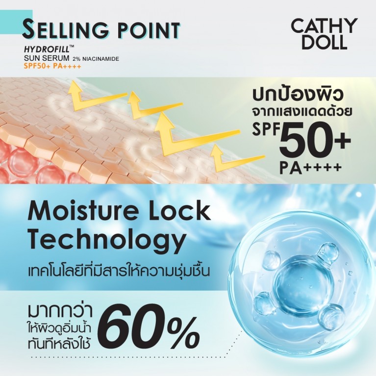Cathy Doll  ไฮโดรฟิลล์ซันเซรั่ม เอสพีเอฟ50+ พีเอ++++ ทูเปอร์เซ็นต์ไนอาซินาไมด์ 30ml