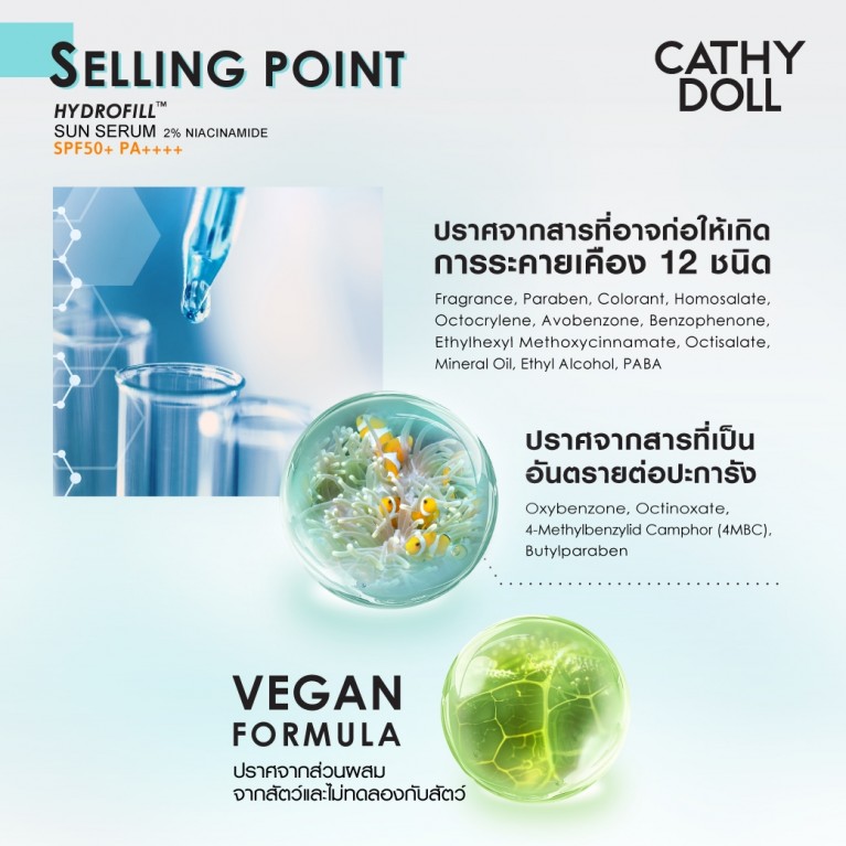 Cathy Doll  ไฮโดรฟิลล์ซันเซรั่ม เอสพีเอฟ50+ พีเอ++++ ทูเปอร์เซ็นต์ไนอาซินาไมด์ 30ml