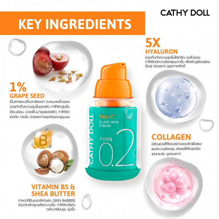 Cathy Doll รีจูซีกลาสสกินครีมซีโรพอยท์ทูเปอร์เซ็นต์พีดีอาร์เอ็น 7ml เคที่ดอลล์ 