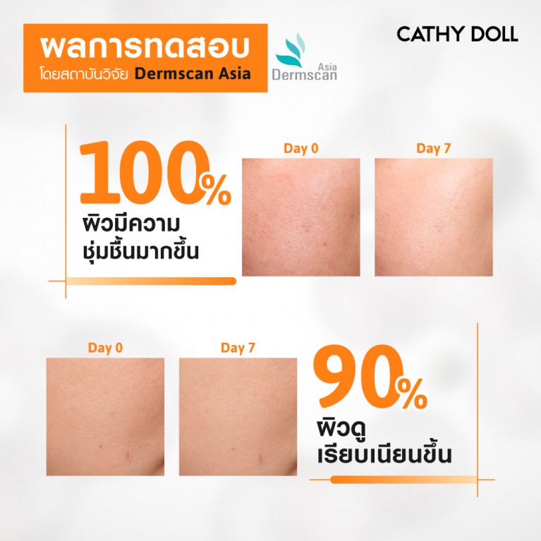 Cathy Doll รีจูซีกลาสสกินครีมซีโรพอยท์ทูเปอร์เซ็นต์พีดีอาร์เอ็น 7ml เคที่ดอลล์ 