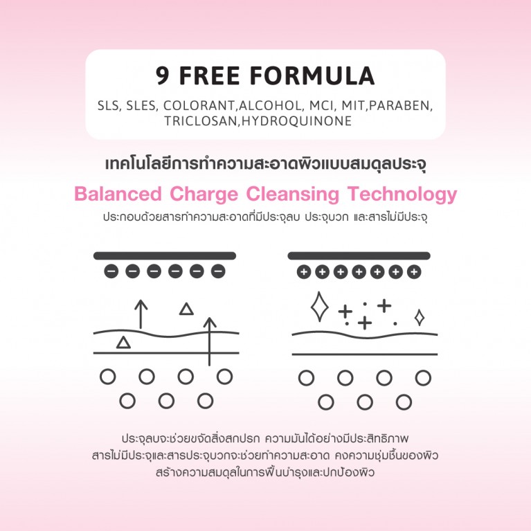 Cathy Doll คลีนซิ่งมูส 150ml เคที่ดอลล์ มีตัวเลือก 3 สูตร Whitening ,Oil Control,Anti Dark Spot
